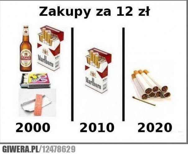 12 złotych, zakupy, dzis, jutro