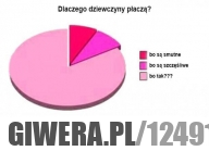 Dziewczyny