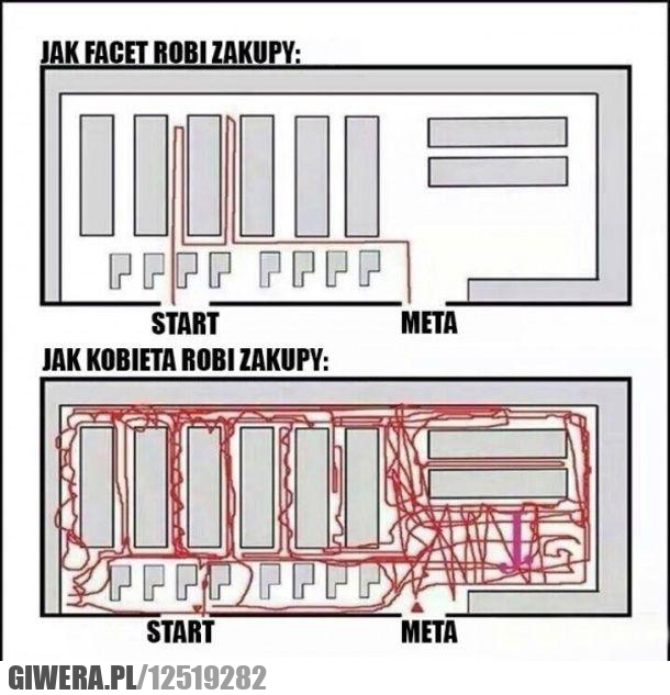 zakupy,mężczyzna,kobieta