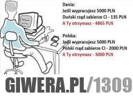 Mój kraj taki piękny