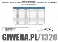 Kwota wolna od podatku