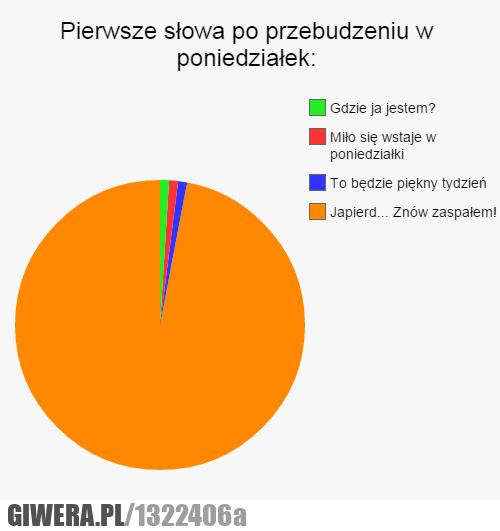 poniedziałek