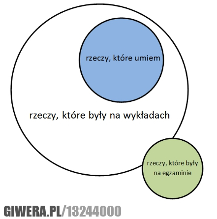 Studiowanie,Student,wiedza,kolokwium