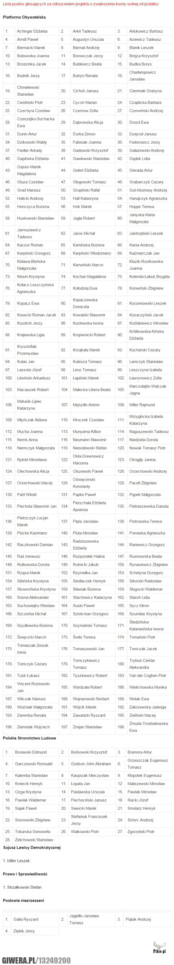 lista,posłowie