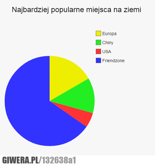 popularne miejsca