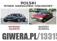 Polski rynek Handlowo-usłogowy