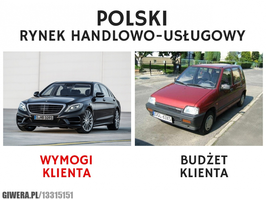 rynek,Polska,budżet,auto,Handlowo-usłogowy