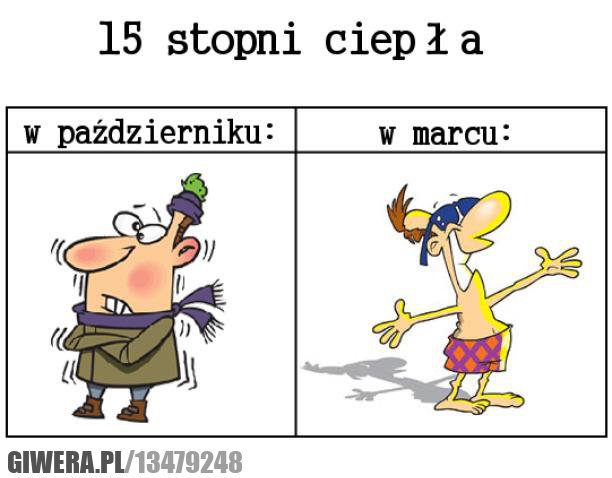 Wiosna,październik,marzec,ciepło