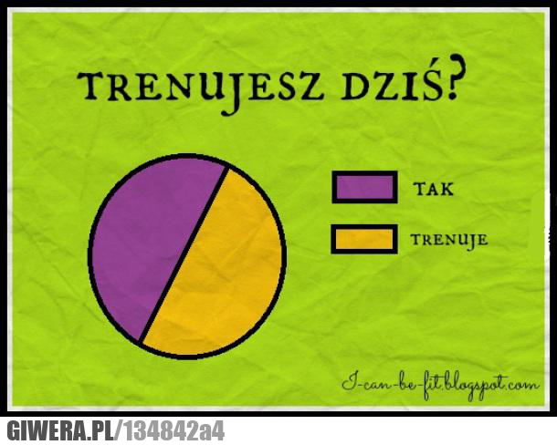 trenujesz dziś