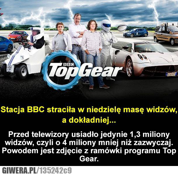 top gear