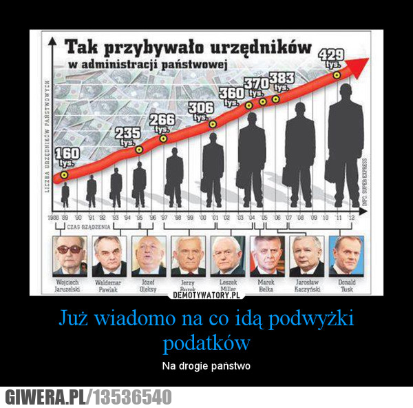 PO PSL SLD RP PIS złodzieje