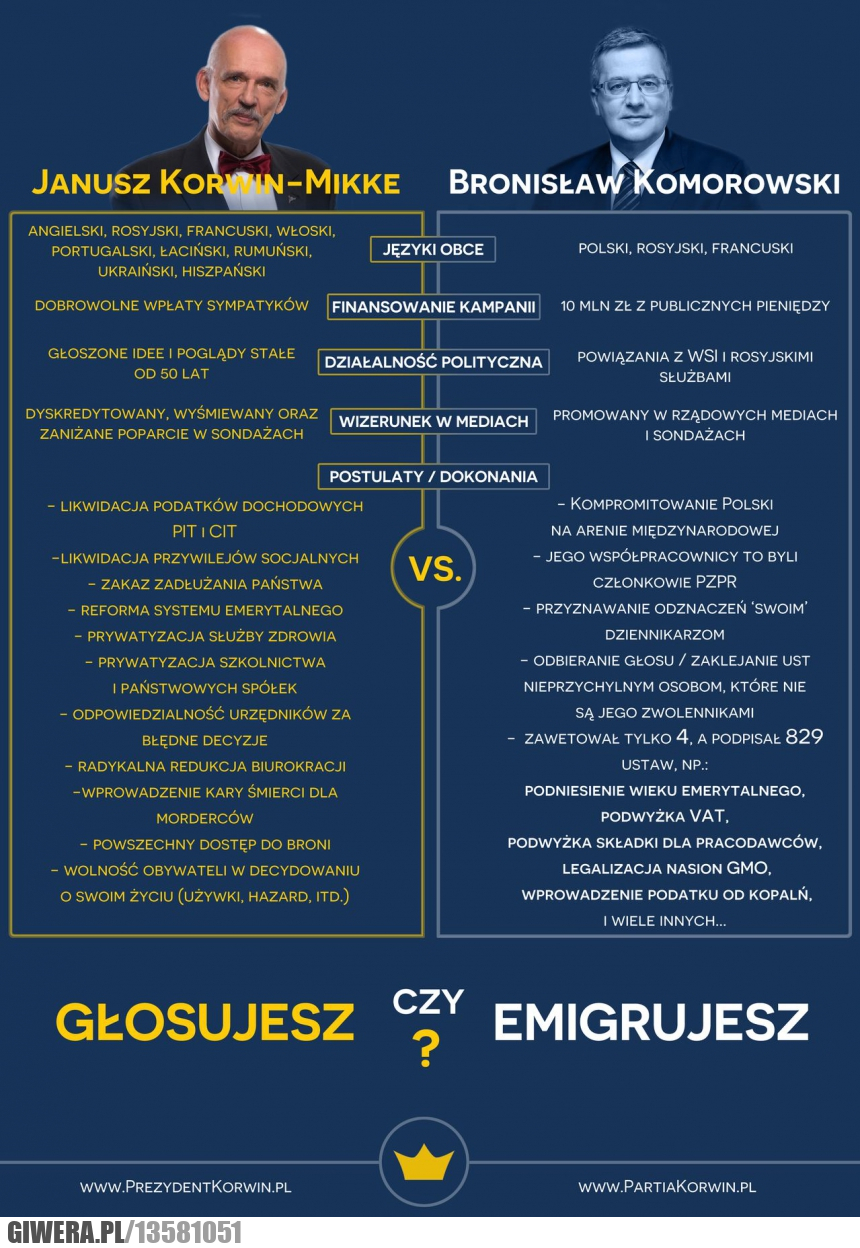 Janusz Korwin-Mikke,prezydent,kandydat,korwin,prawica,polska