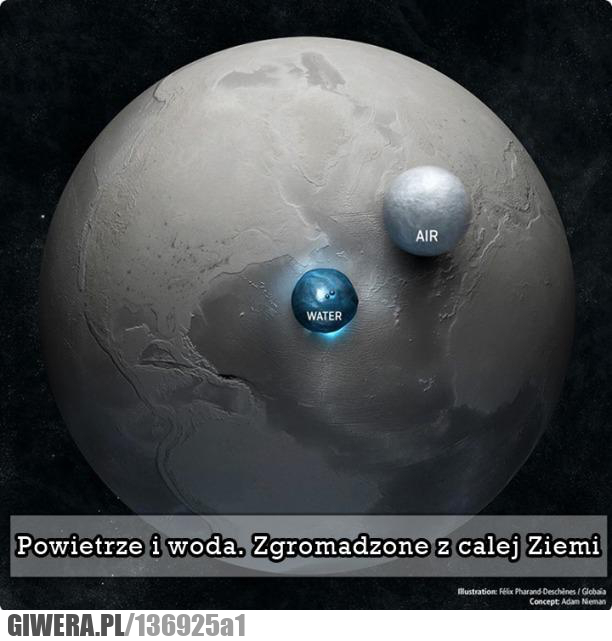 woda,powietrze