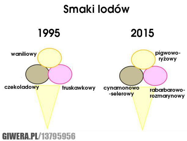 smaki lodów