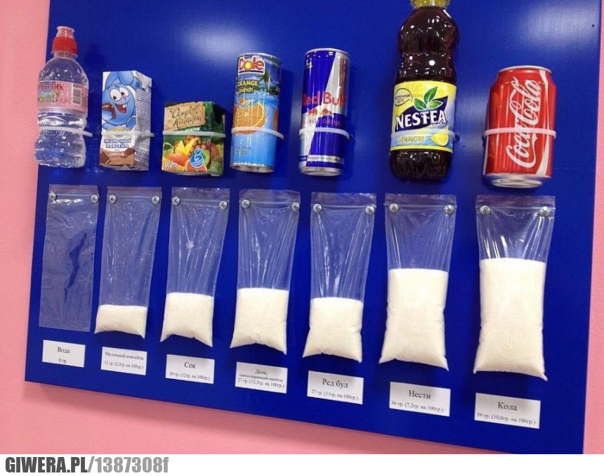 cukier, napoje, ile, 