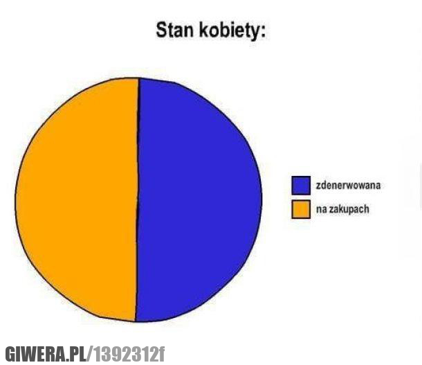 stan kobiety