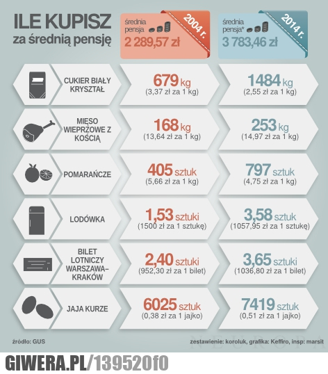 zarobki,pensja
