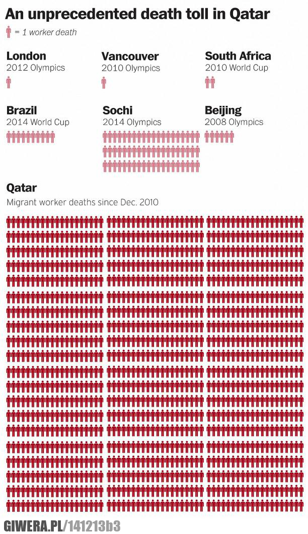 osoby śmiertelne,igrzyska,stadiony