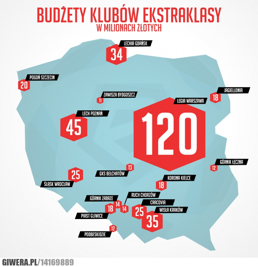 ekstraklasa,piłka nożna,legia,lech