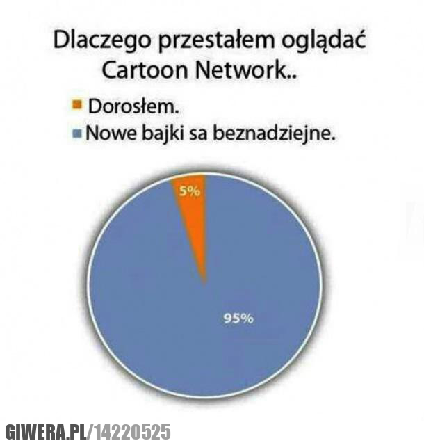 cartoon,network