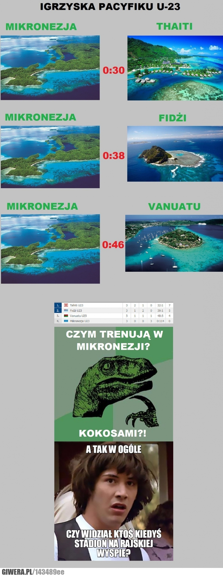 mikronezja,kompromitacja