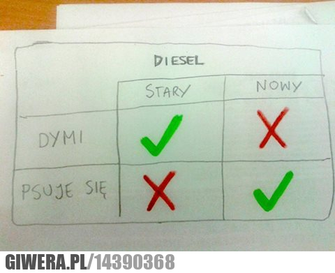 Diesel,dymi