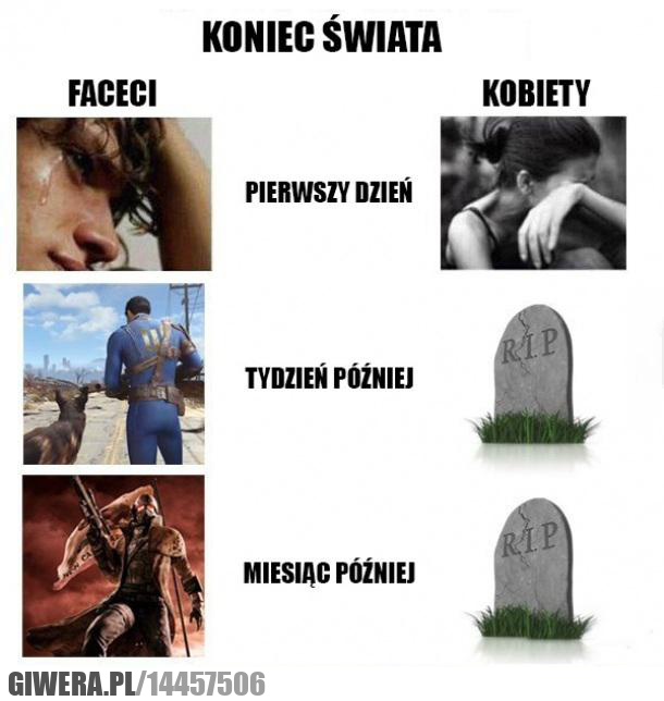 koniec świata