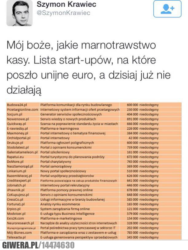 Unijne dotacje,start-up