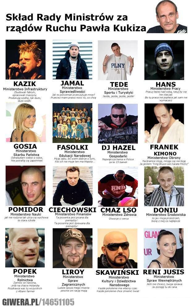Skład rady ministrów,Kukiz,Kazik,Tede,Liroy
