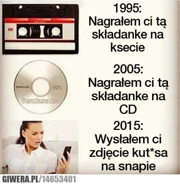 Technologia