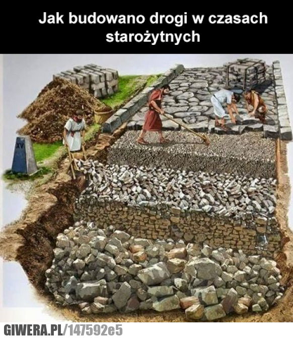 Drogi,Czasy starożytne