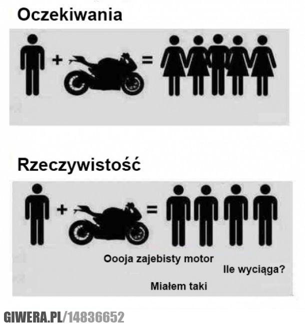 Motocykl,Oczekiwania,rzeczywistość
