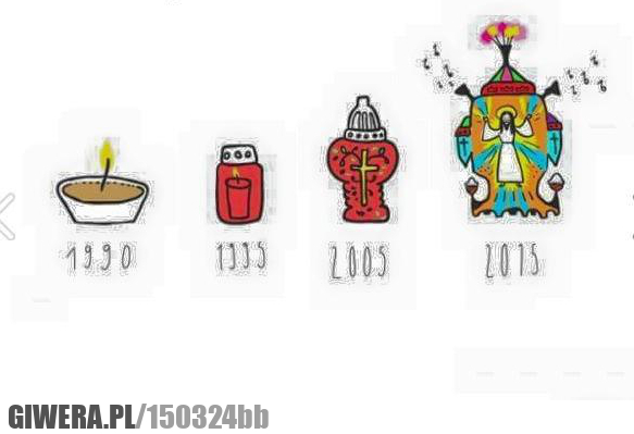 Ewolucja,zniczaz,świeczki