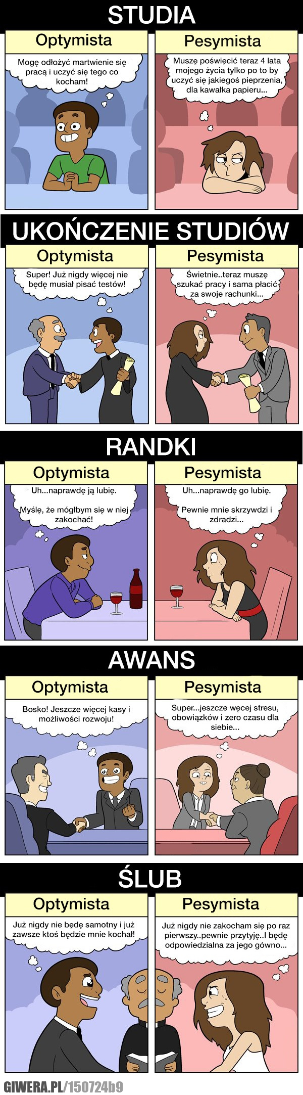 Optymista, Pesymista