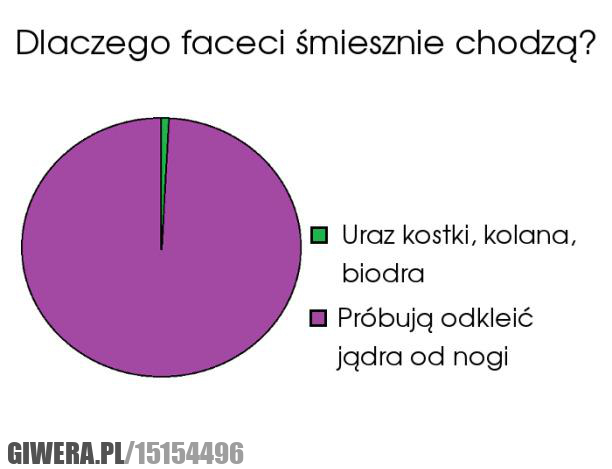 śmieszne chodzenie,kostka,jajka