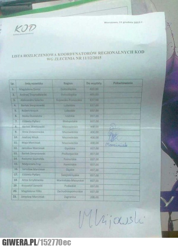 KOD, polityka, Petru, swetry,