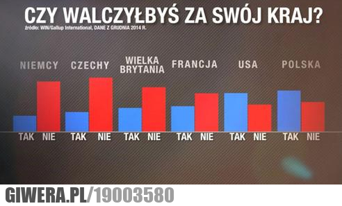 Budujący wykres pewnej sondy