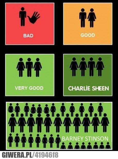 hierarchia, barney, stinson, good, very