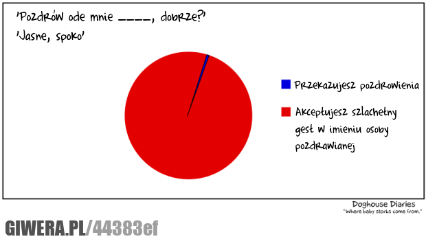 co, sie, dzieje, gdy, proszą, cię, żebyś, kogoś, pozdrowił