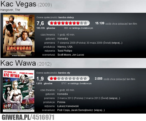 are, you, kidding, me, kac, vegas, wawa