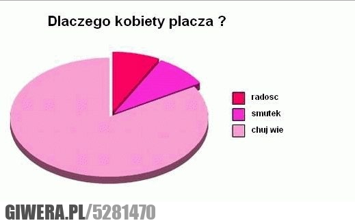 dlaczego, kobiety, płaczą