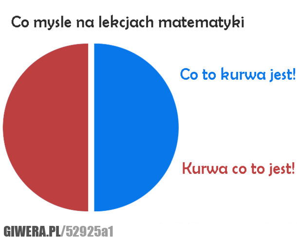 co, myśle, matematyce