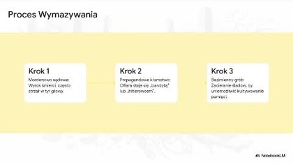 Nie oceniaj zeznań Inki i Pileckiego bez poznania tych faktów #UB #NKWD #Wyklęci #Inka #Polska #P