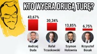 Komentarz wyborczy | Jak Polacy korzystają z demokracji?