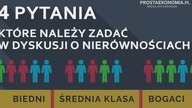 4 pytania, które należy zadać w dyskusji o nierównościach