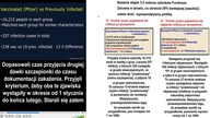 Dr Keith Moran- Naturalna odporność 13 x lepsza niż odporność poszczepienna. Om&oacute;wienie wynik&oacute;w badania na populacji Izraela. Napisy PL