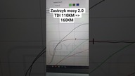 Modyfikacja 2. 0TDI 110KM  160KM