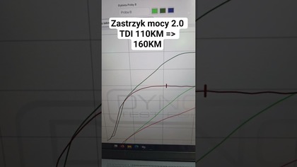 Modyfikacja 2. 0TDI 110KM  160KM