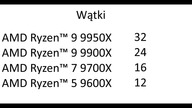 Porównanie procesorów AMD RYZEN z serii 9000 9950X vs 9900X vs 9700X vs 9600X
