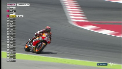 [EN] GP Katalonii 2015 - Wyścig MotoGP